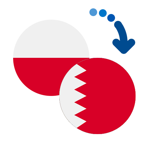 How to send money from Poland to Bahrain