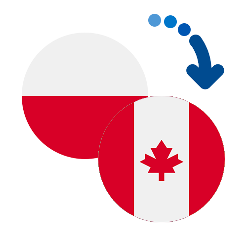 How to send money from Poland to Canada