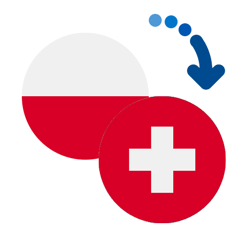 Wie kann man online Geld von Polen nach die Schweiz senden?