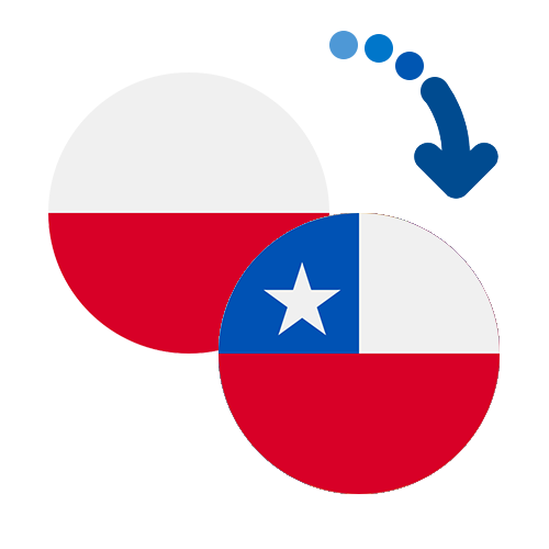 Wie kann man online Geld von Polen nach Chile senden?
