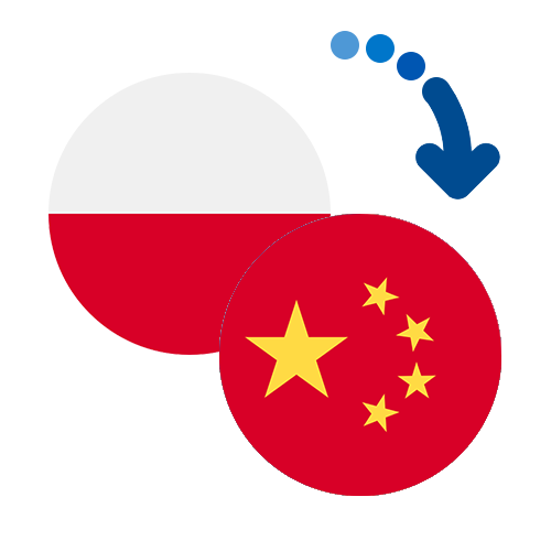 How to send money from Poland to China