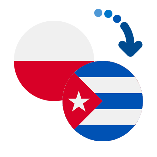 How to send money from Poland to Cuba