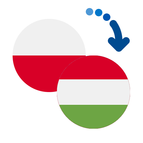 Як переказати гроші з Польщі в Угорщину