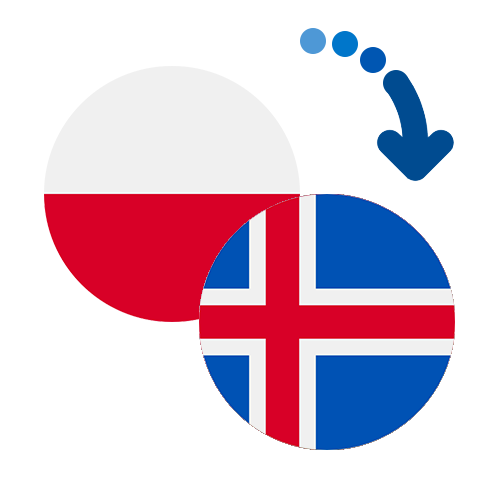 Wie kann man online Geld von Polen nach Island senden?