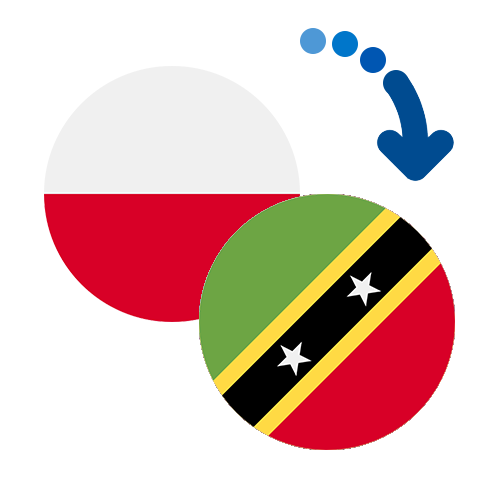 Wie kann man online Geld von Polen nach St. Kitts und Nevis senden?