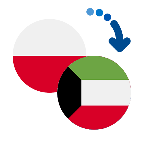 Wie kann man online Geld von Polen nach Kuwait senden?