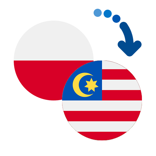 Wie kann man online Geld von Polen nach Malaysia senden?