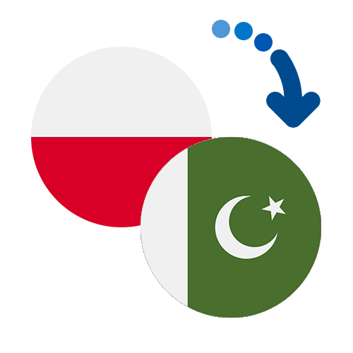 Wie kann man online Geld von Polen nach Pakistan senden?