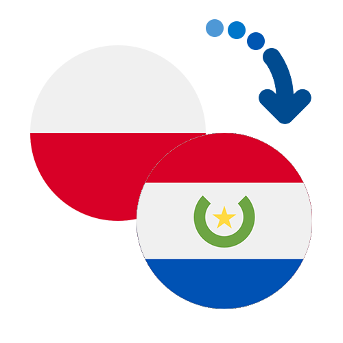 Wie kann man online Geld von Polen nach Paraguay senden?