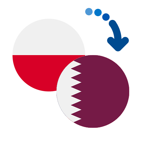 How to send money from Poland to Qatar