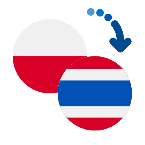 ¿Cómo mandar dinero de Polonia a Tailandia?