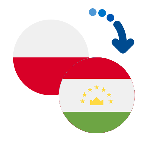 Wie kann man online Geld von Polen nach Tadschikistan senden?