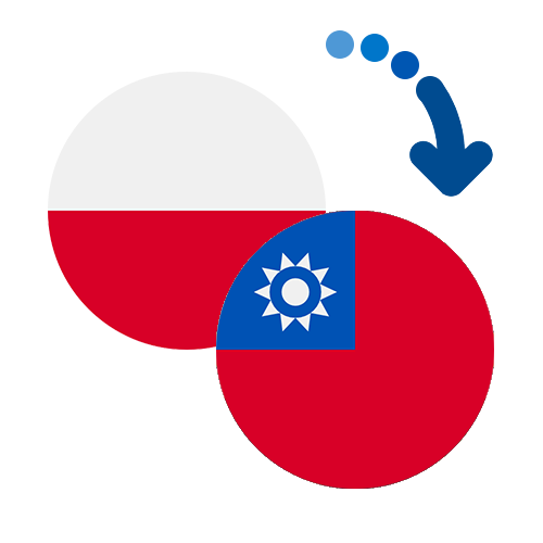 How to send money from Poland to Taiwan