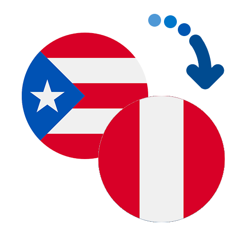 Wie kann man online Geld von Puerto Rico nach Peru senden?