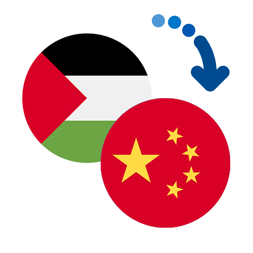 How to send money from Palestine to China