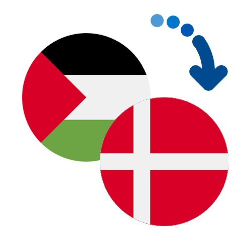 How to send money from Palestine to Denmark