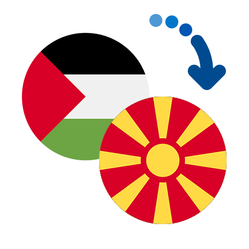 How to send money from Palestine to Macedonia