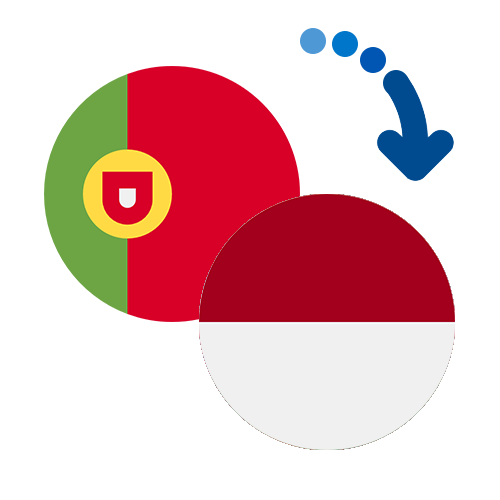 How to send money from Portugal to Indonesia