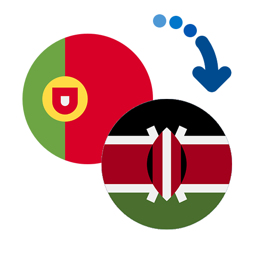 How to send money from Portugal to Kenya