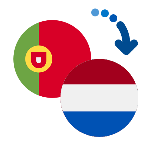 Wie kann man online Geld von Portugal in die Niederländische Antillen senden?