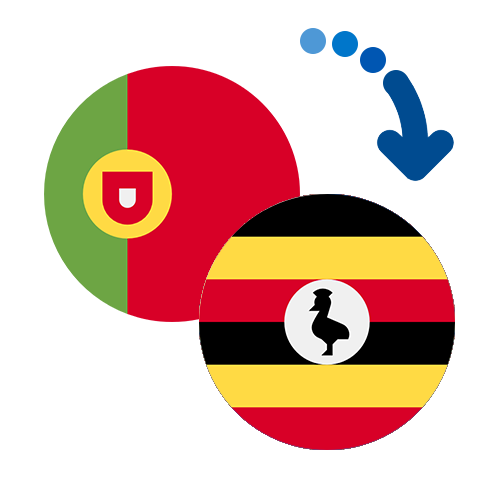 ¿Cómo mandar dinero de Portugal a Uganda?