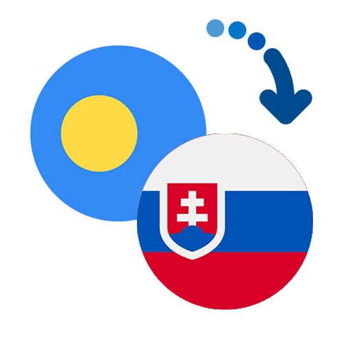 Wie kann man online Geld von Palau in die Slowakei senden?