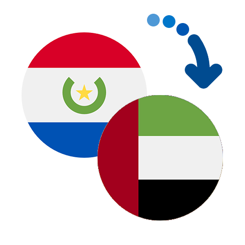 ¿Cómo mandar dinero de Paraguay a los Emiratos Árabes Unidos?