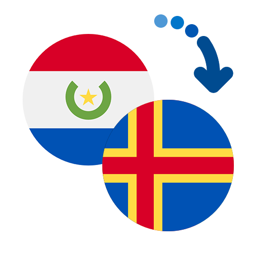 How to send money from Paraguay to the Åland Islands