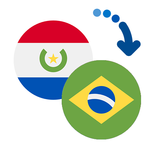 Jak wysłać pieniądze z Paragwaju do Brazylii online?