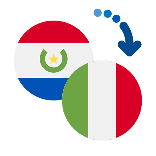 ¿Cómo mandar dinero de Paraguay a Italia?