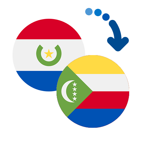 Wie kann man online Geld von Paraguay auf die Komoren senden?