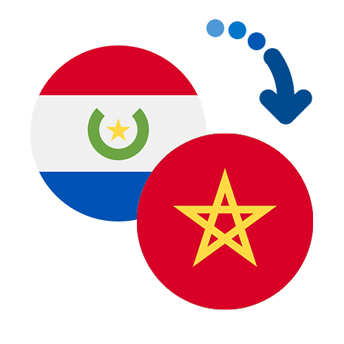 Wie kann man online Geld von Paraguay nach Marokko senden?