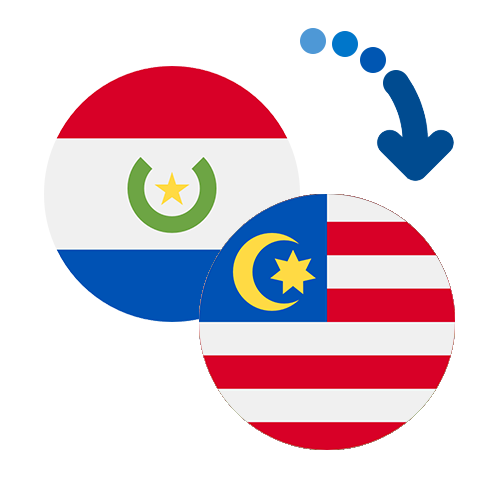 How to send money from Paraguay to Malaysia