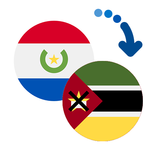 Wie kann man online Geld von Paraguay nach Mosambik senden?