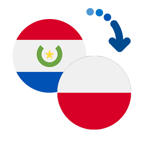 Как перевести деньги из Парагвая в Польшу