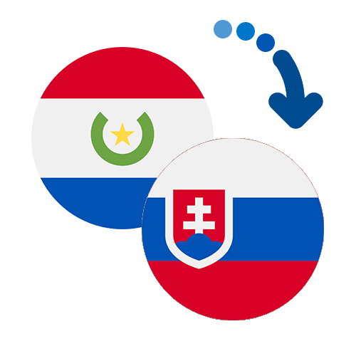 Как перевести деньги из Парагвая в Словакию
