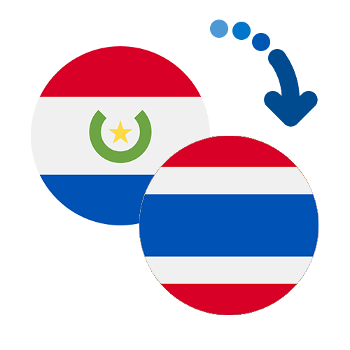 How to send money from Paraguay to Thailand