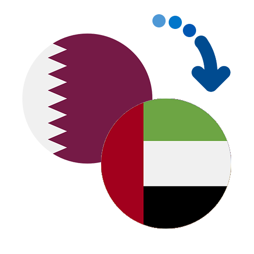 How to send money from Qatar to the United Arab Emirates