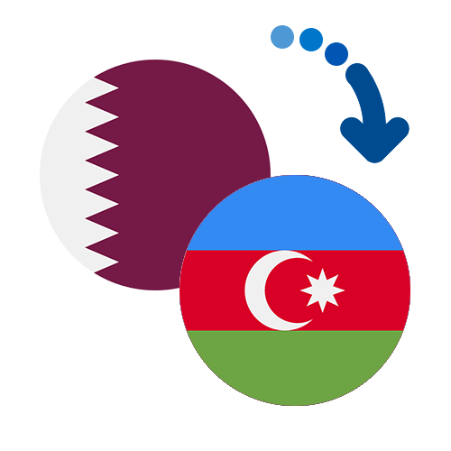 Wie kann man online Geld von Katar nach Aserbaidschan senden?