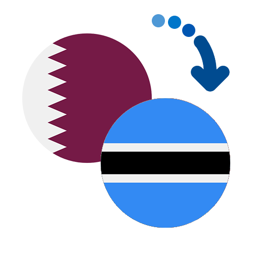 Як переказати гроші з Катару в Ботсвану