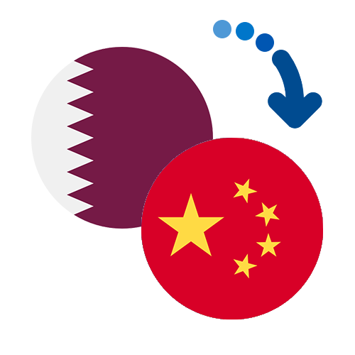 How to send money from Qatar to China