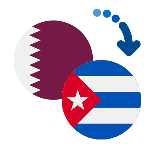 How to send money from Qatar to Cuba