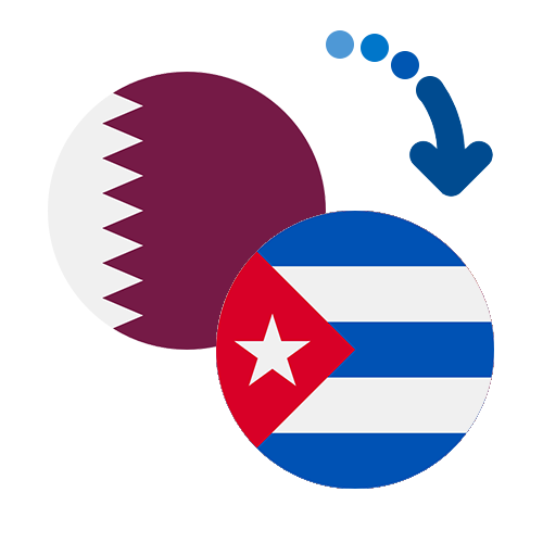 How to send money from Qatar to Curaçao