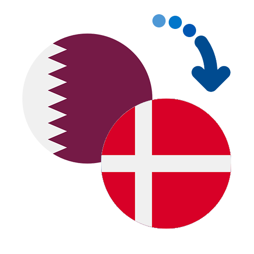 How to send money from Qatar to Denmark