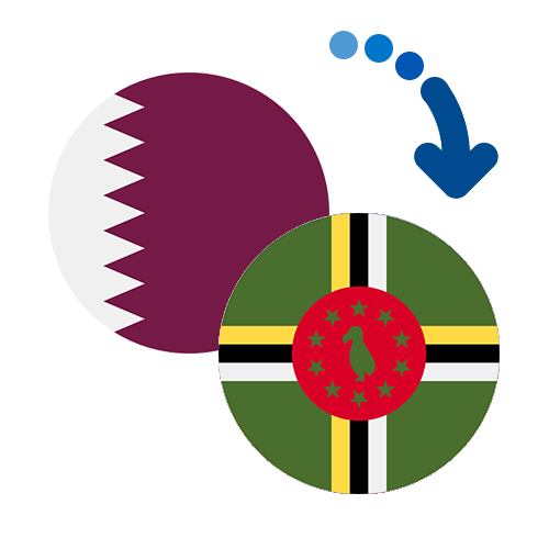 Wie kann man online Geld von Katar nach Dominica senden?