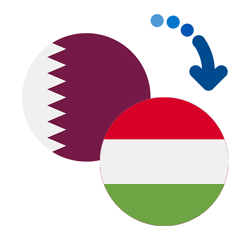 How to send money from Qatar to Hungary