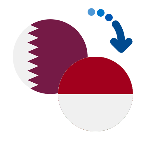 How to send money from Qatar to Indonesia
