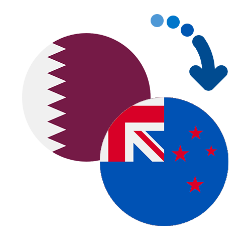 Wie kann man online Geld von Katar nach Neuseeland senden?