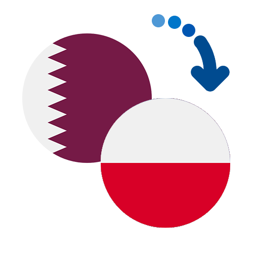 How to send money from Qatar to Poland