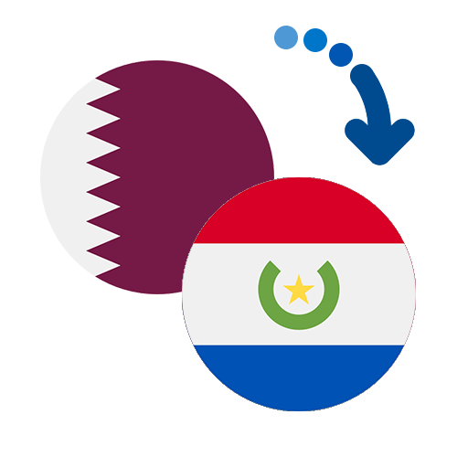 How to send money from Qatar to Paraguay